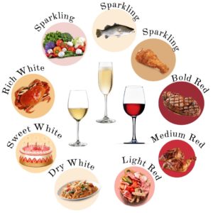 food and wine pairing
#finewines #foodandwine #4f27 #bondingwithangie