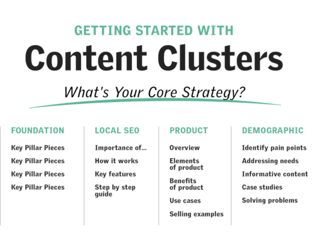 content cluster strategy
#contentclusters #SEOstrategy #SEOtrends #contentplan #topicclusters #organictraffic #digitalgrowth #contentgoals 
#bondingwithangie #4f27
