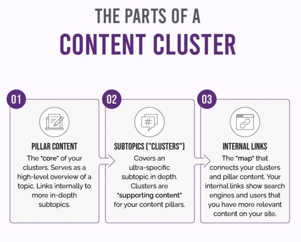 content cluster organization
#contentorganization #clusterstructure #contentmapping #contentworkflow #clustercontent #clusterorganizing #bondingwithangie #4f27